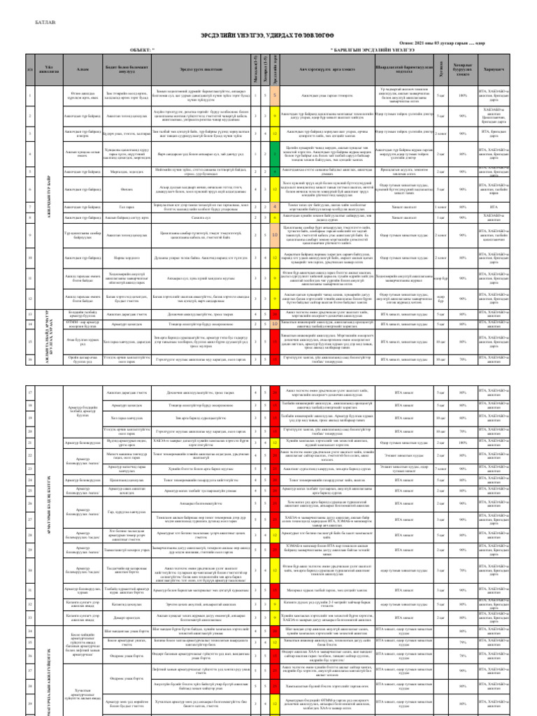 Эрсдэлийн Үнэлгээ - 2021 | PDF