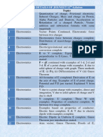 Chapter Name Topics: Lectures Details of Jee/Neet 12 Syllabus L.No 1