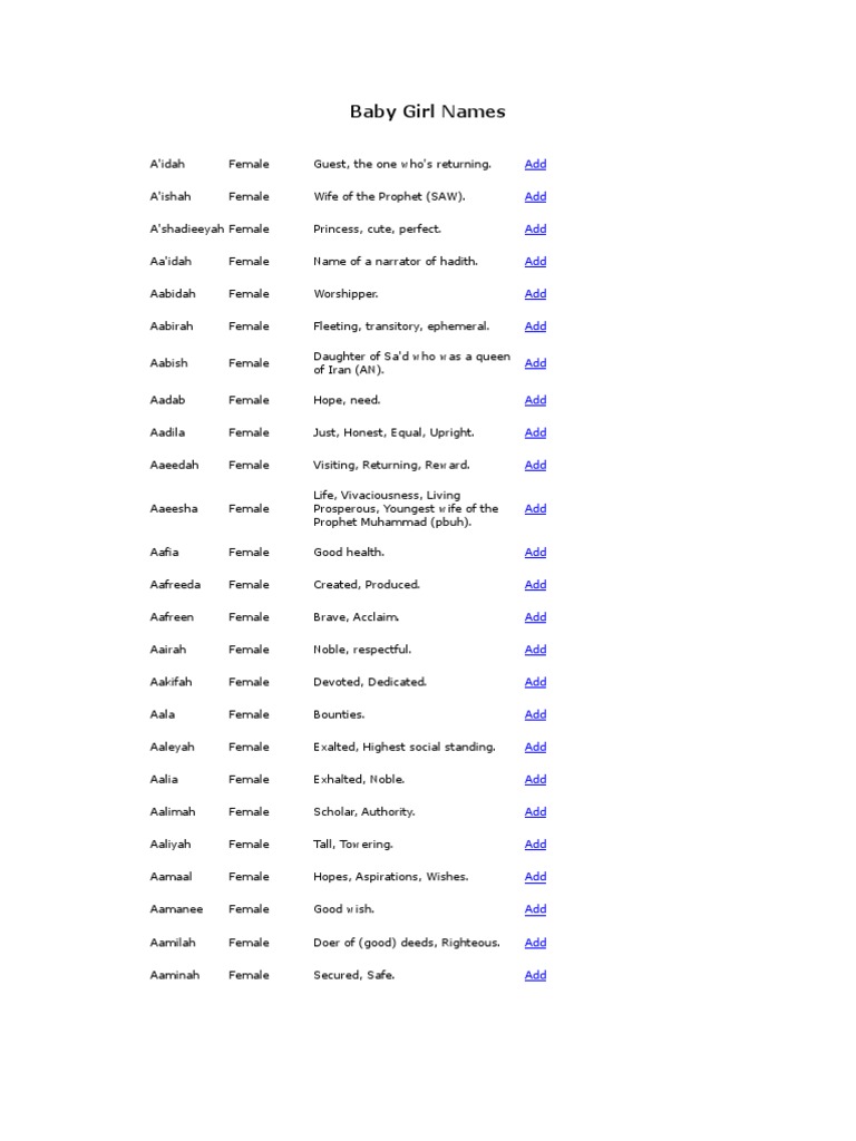A Z Muslim Baby Girl Names Hadith Abrahamic Religions