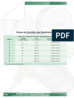 Manômetros Classe de Exatidão FAMABRAS