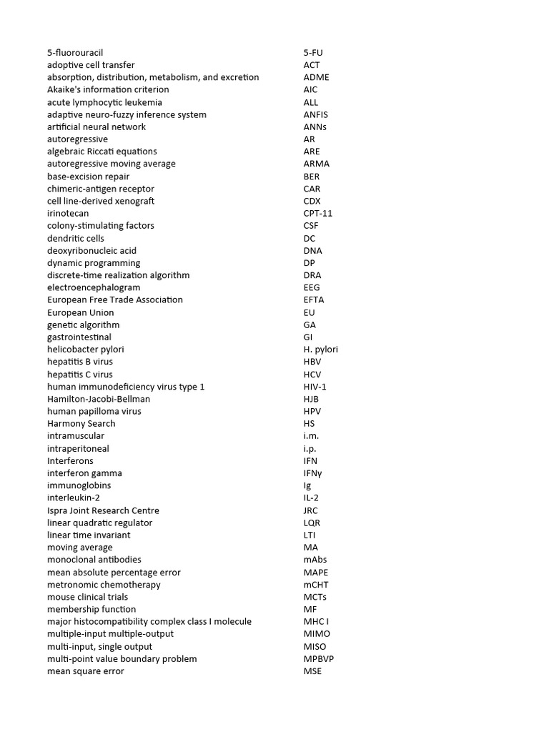 Thesis Abbreviations | PDF | Interferon | Interleukin 2