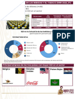 Bebidas y Tabaco 2022-3T