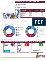 Industria_quimica_2022-3T