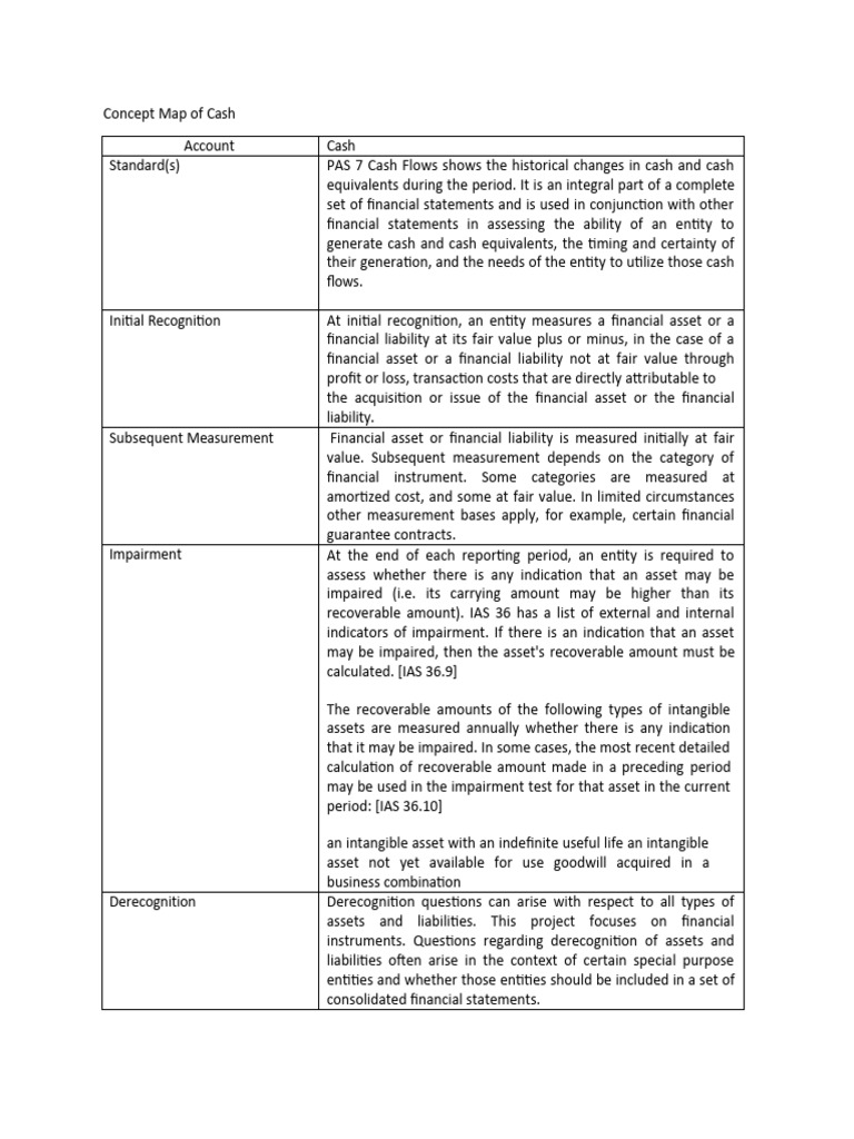 Cash Flow Management and Audit Procedures | PDF | Fair Value | Internal ...