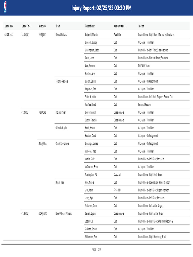 Nba Injury Report | PDF | Relocated National Basketball Association ...