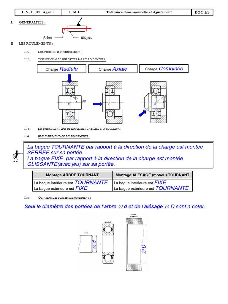 S11 Guidage en Rotation - PR | PDF