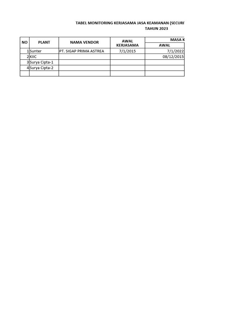 Tabel Monitoring Security 2023 - Fji | PDF