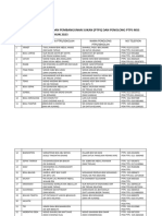 Senarai PTPS Sukan 2023