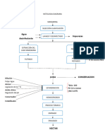 METOLOGIA DIAGRAMA Procesos Industriales