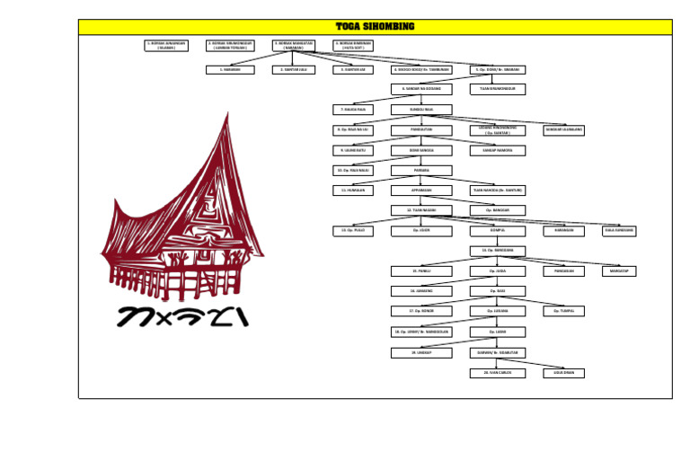 Silsilah Toga Sihombing Pdf
