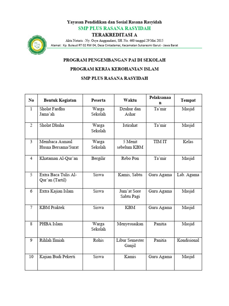 Program Pengembangan Pai Di Sekolah | PDF