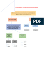 Lección - La Comunicación - Elementos y Funciones