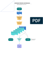 Flujograma Proceso Contabilidad