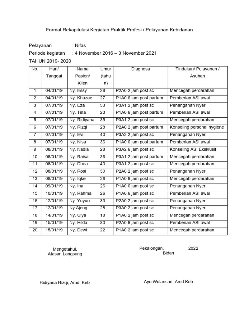 Format Rekapitulasi Kegiatan Praktik Profesi / Pelayanan Kebidanan | PDF