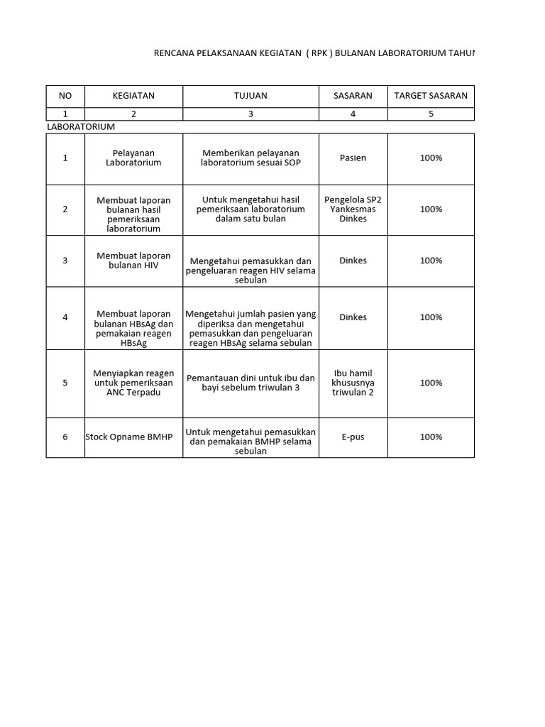 Rencana Kegiatan Laboratorium 2022 | PDF