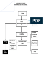 Alur Pelayanan Ponek