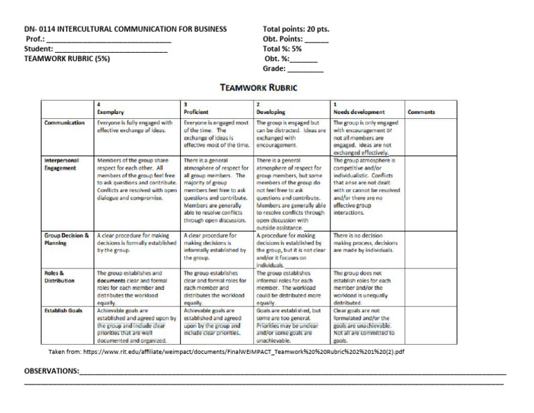 Teamwork Rubric for Business Communication | PDF | Career & Growth ...