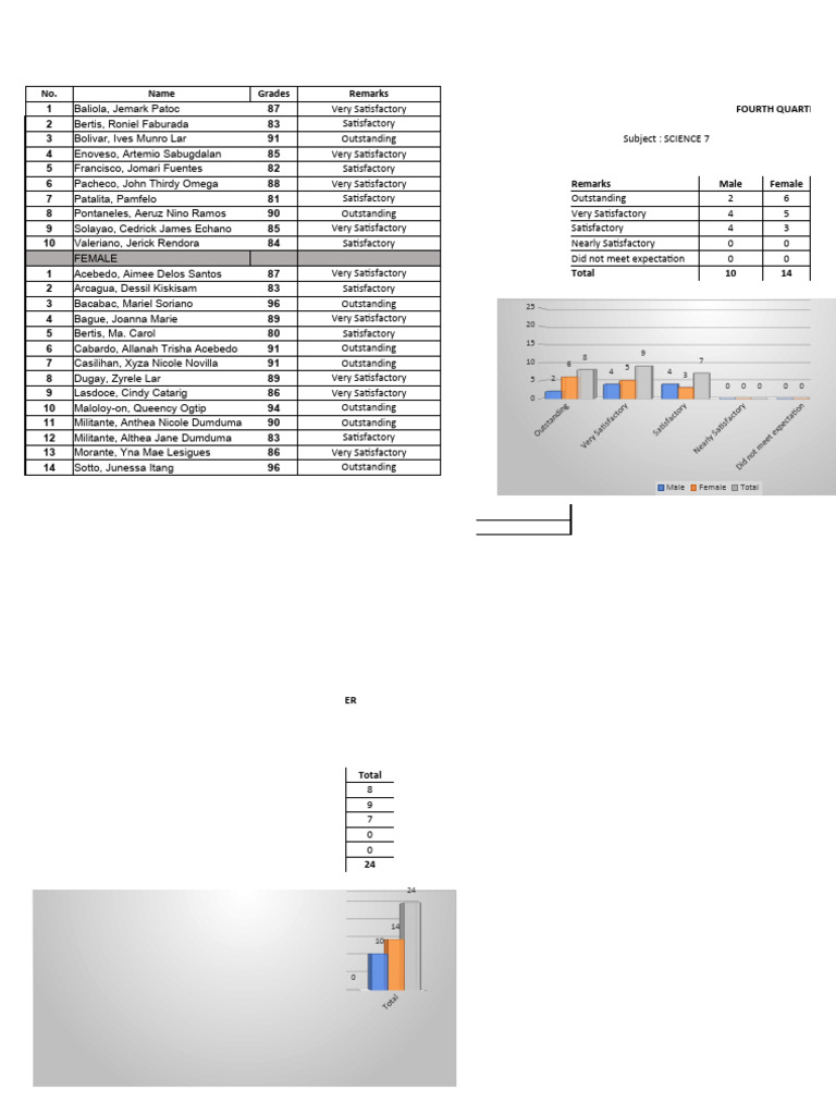 Grades (Summary Remarks) | PDF