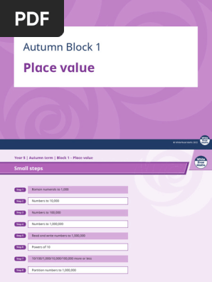 Year 5 Autumn Block 1 SOL Place Value