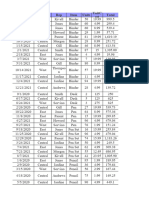 Data Set Sample - 2