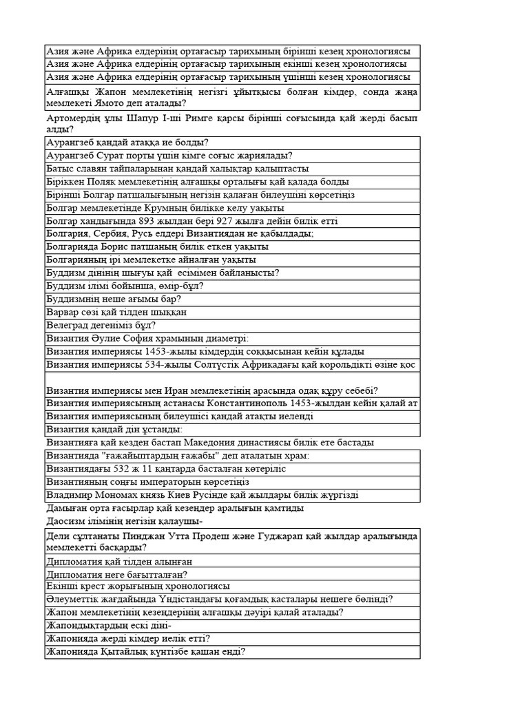 Қарау және мастурбацияны онлайн көру