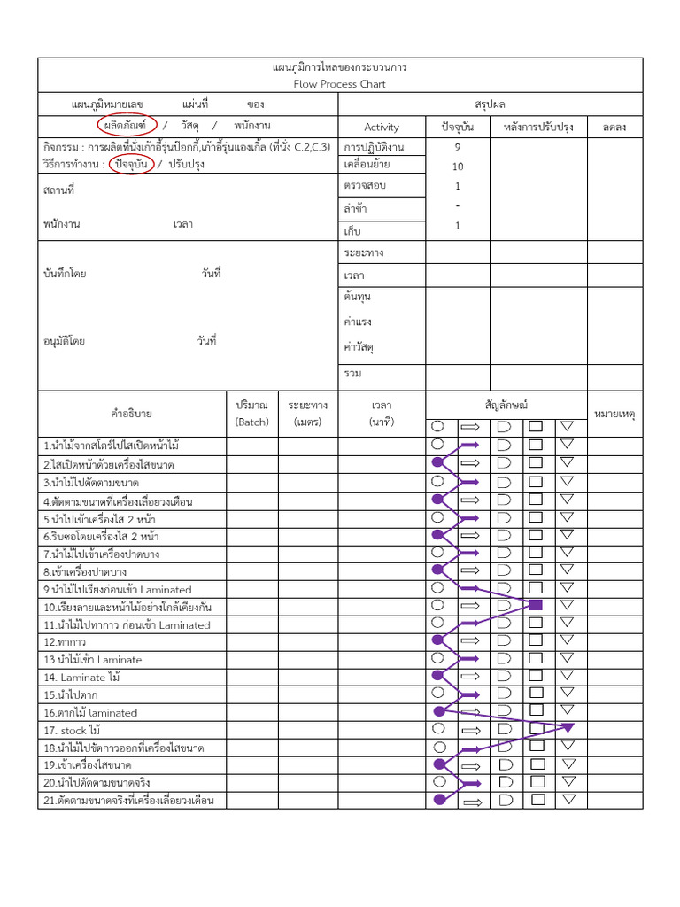 flow process chart ล่าสุด | PDF
