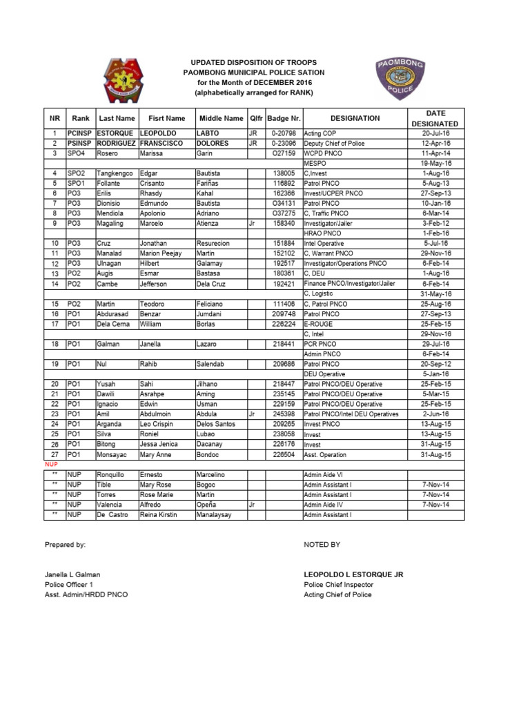 Troop Disposition Update - Dec 2016 | PDF