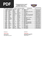 Roster and Disposistion of Troops | PDF