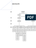 Cost Breakdown Structure (CBS) : Level 1