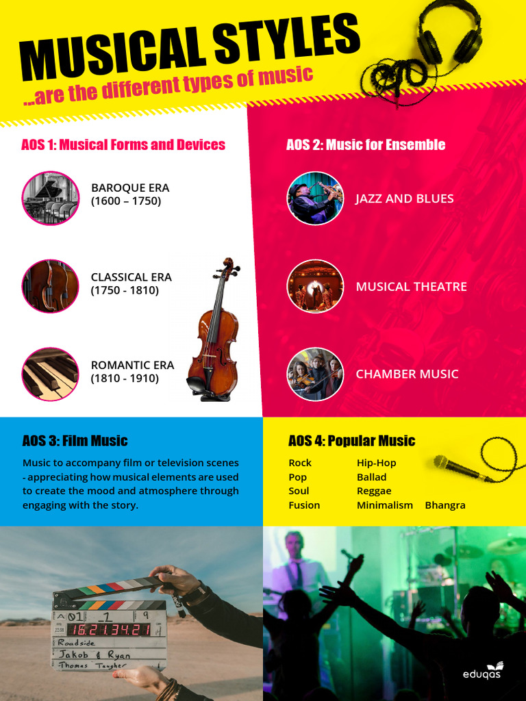 GCSE Definitions MusicalStylesEduqas PDF