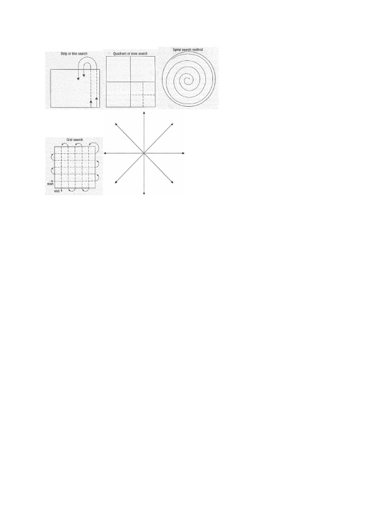 Search Method PDF