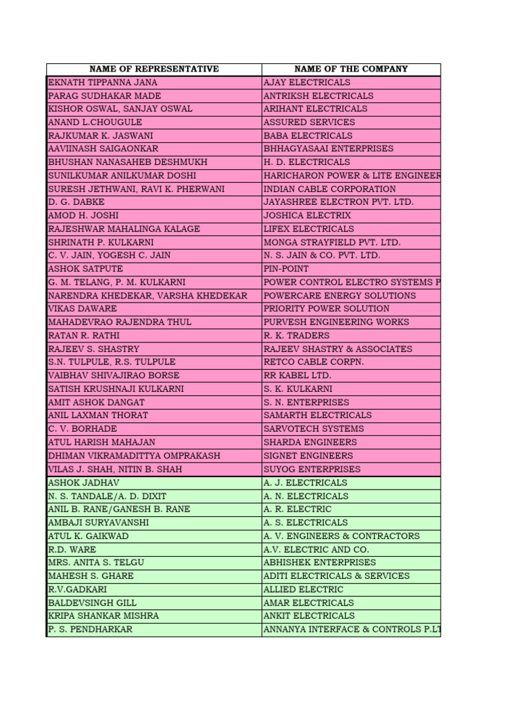 Pune Govt | PDF | Home & Garden | Technology & Engineering