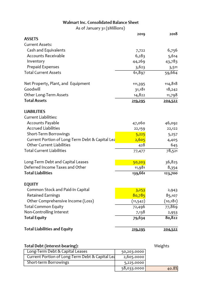 BMGAC203 Long Quiz PDF Equity (Finance) Retained Earnings