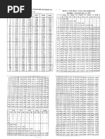NB To OD Conversion Chart For Pipes | PDF