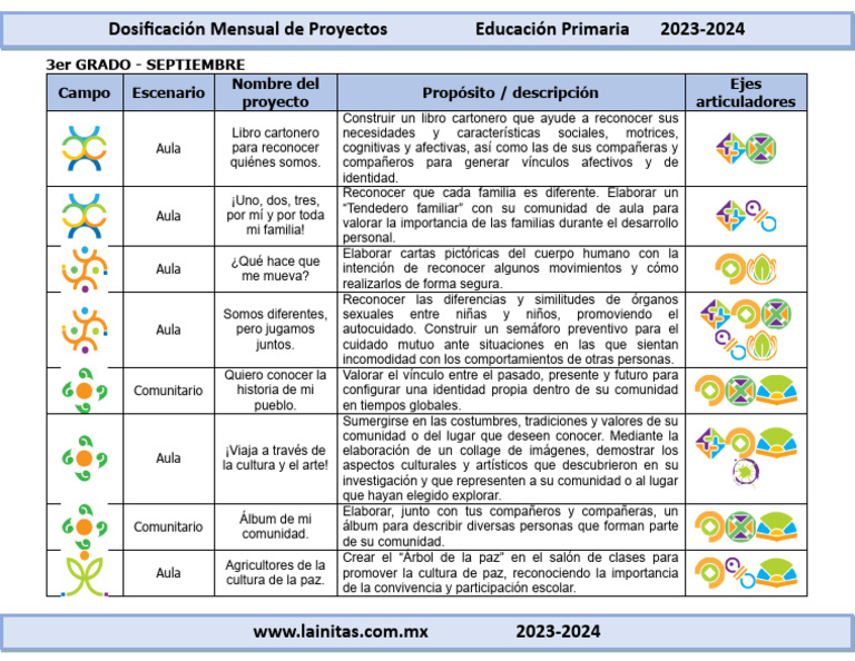 Proyectos de Aula para Tercer Grado | PDF