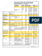 Oil and Lubricants JSB [Personnellement.net]