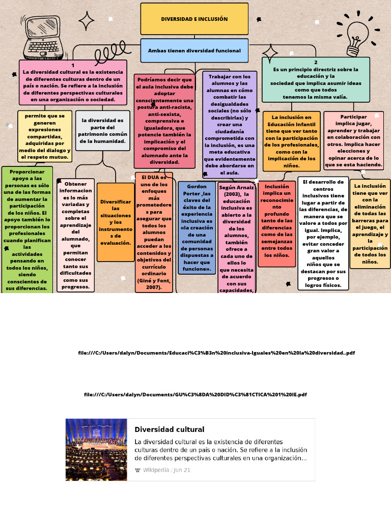 Mapa conceptual | PDF | Inclusión (Educación) | Cognición