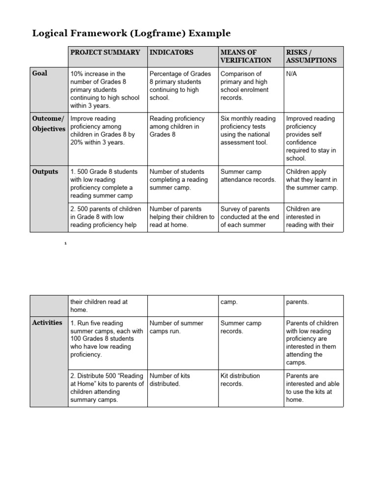 How to prepare LogframeExample PDF