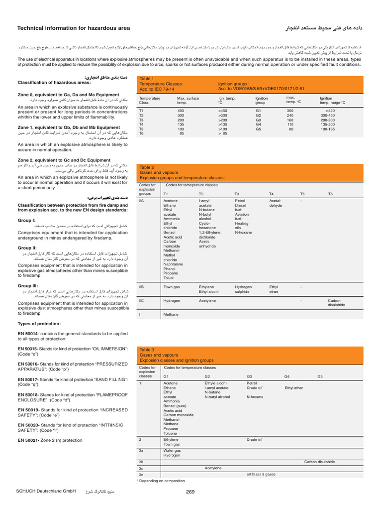 Technical Information Hazardous Area PDF