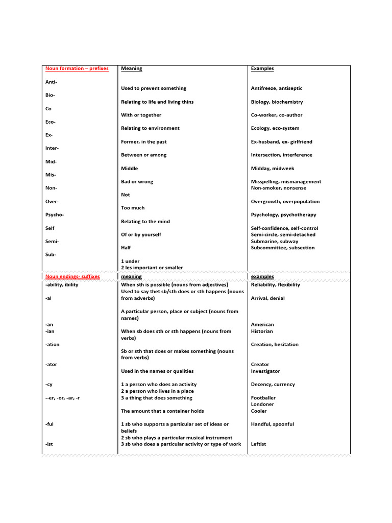 Noun and Adjective Formation Guide | PDF | Adjective | Adverb
