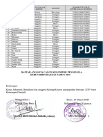 Daftar Anggota Calon Kelompok Pengelola Kebun Bibit Rakyat Tahun 2023