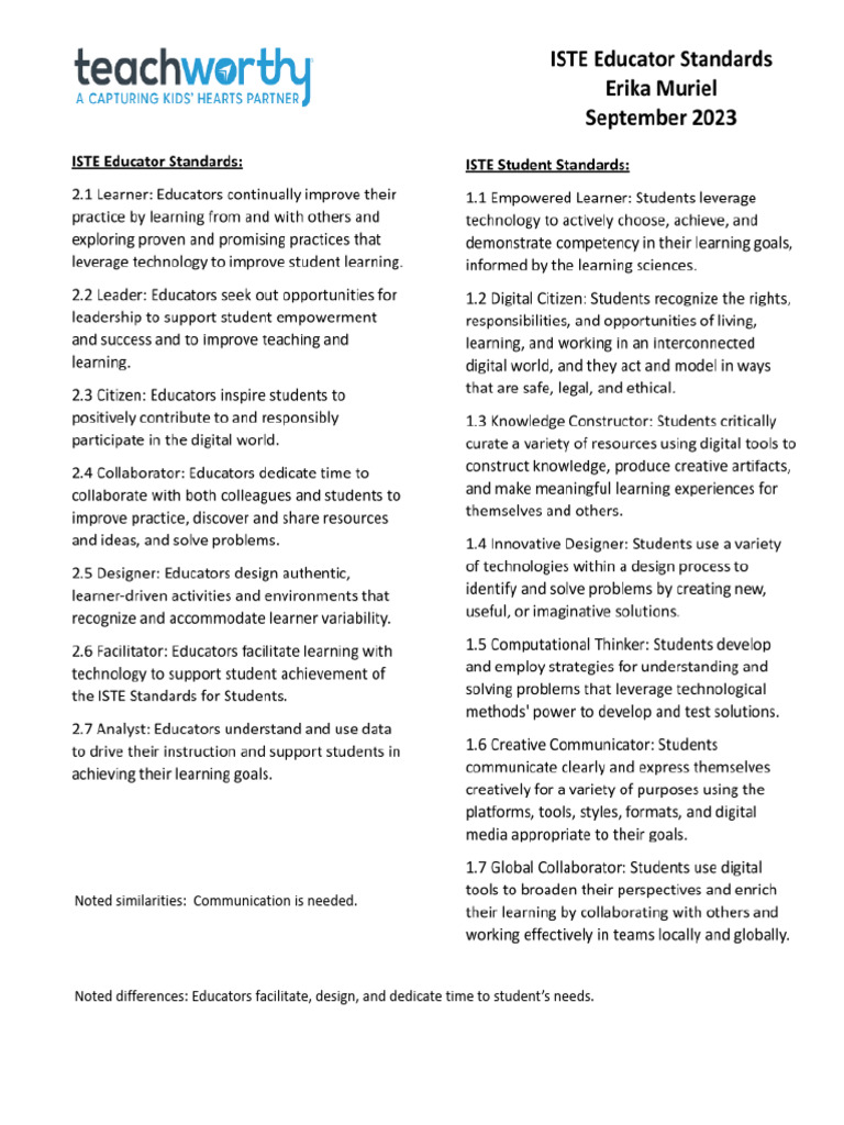 Educator Iste Standards-1 | PDF