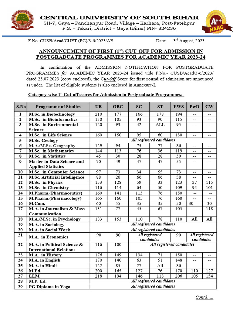 CUSB 2023 PG Admission 1st Cut-Off | PDF | Postgraduate Education | Science