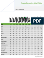 Tabela Comparativa - Terminais IP