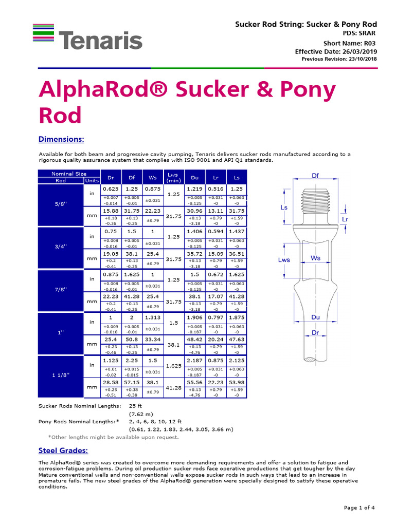 AlphaRod Datasheets | PDF