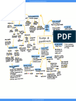 Mapa mental estudo da psicologia desenvolvimento