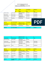 Observaciones. Grupos Interdisciplinarios Esc Tec. 2022