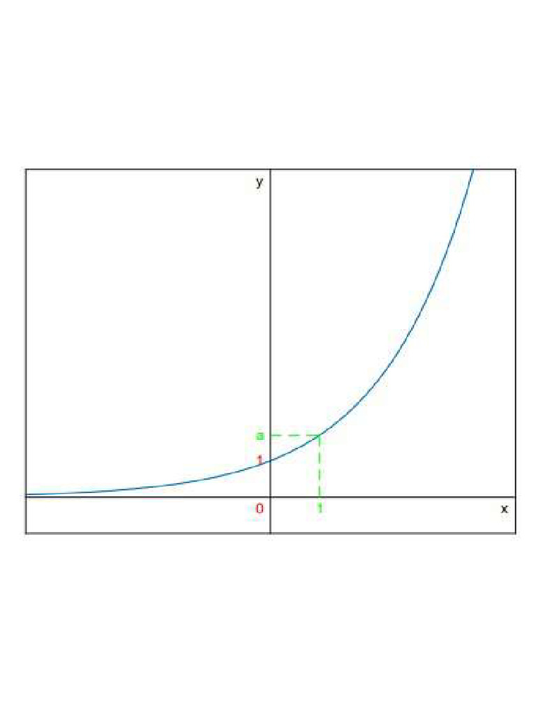Math Graph | PDF