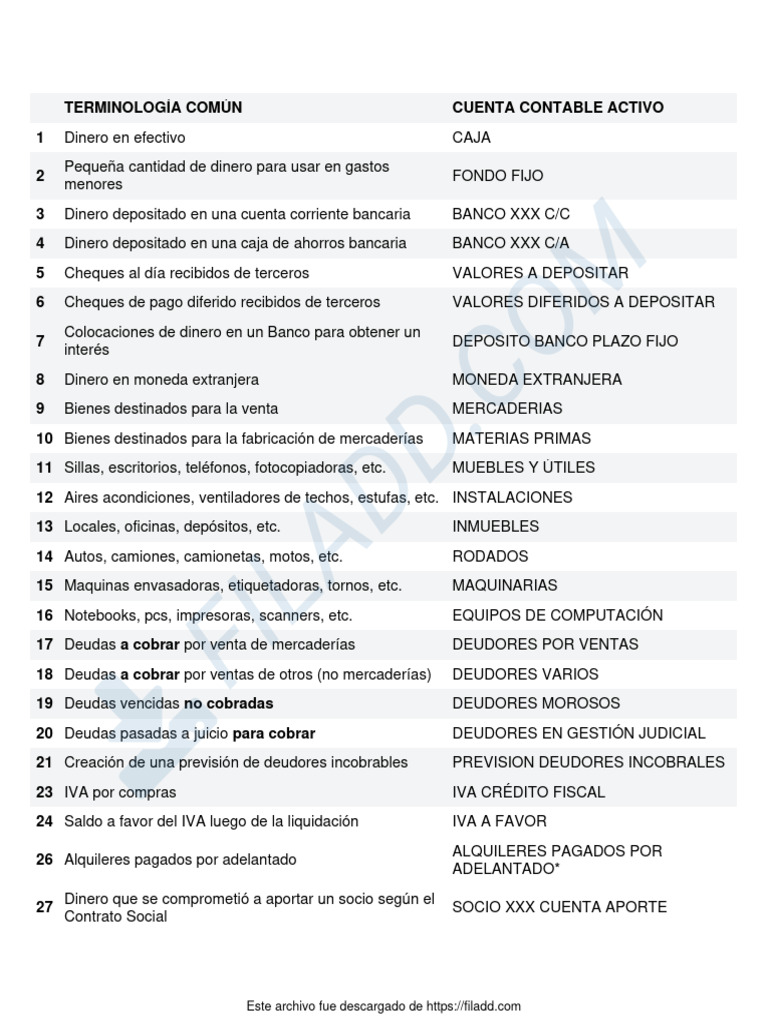 Terminologia Contable Contabilidad | PDF