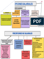 Mapa Mental Percepciones Salariales y No Salariales